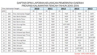 pengelolaan keuangan yang transparan dan akuntable melalui akuntansi ...