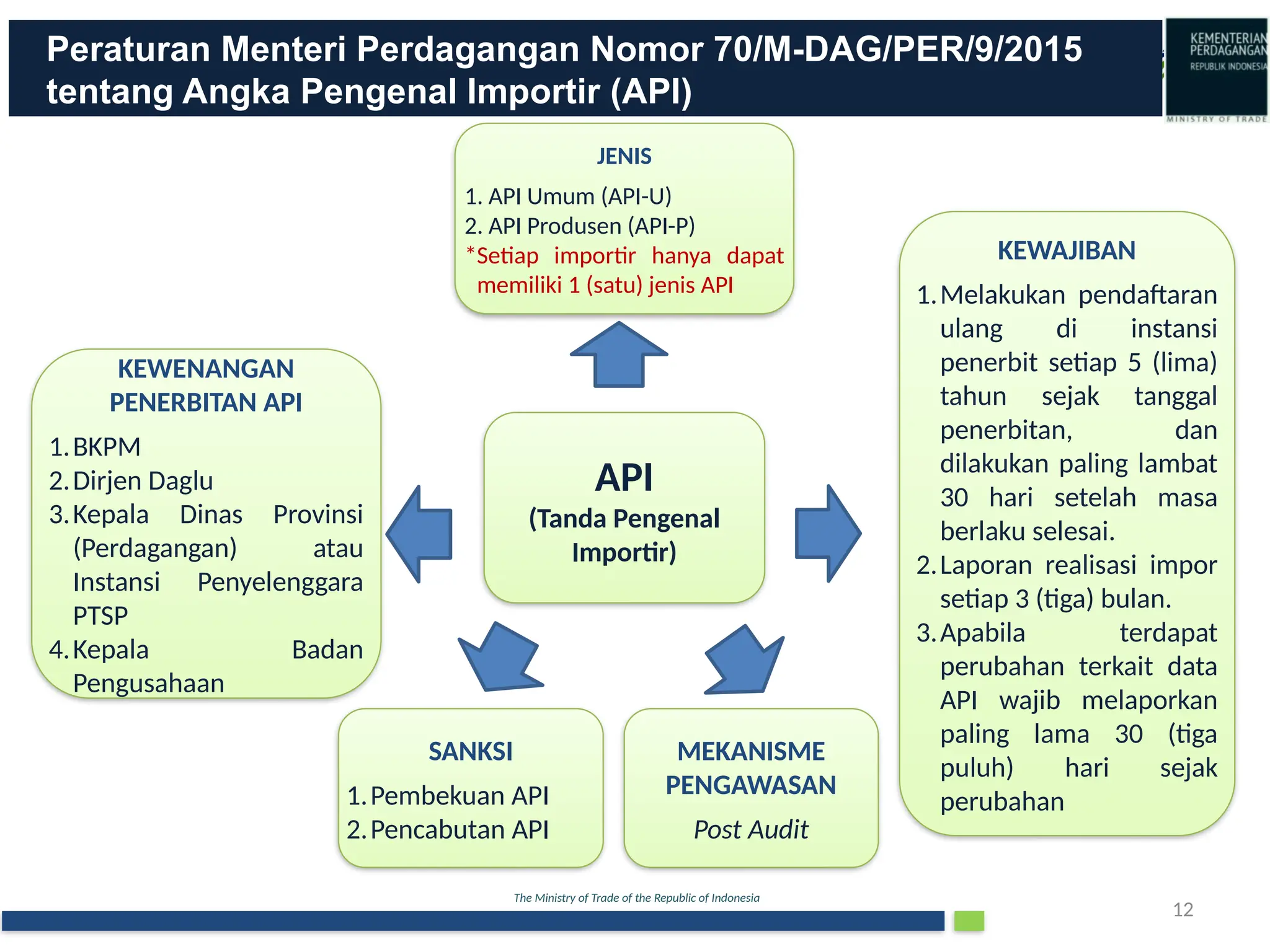 12 transaksi Perdagangan Impor antar negara (2).pptx