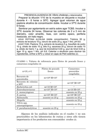 Audisio MC
129
PRESENCIA-AUSENCIA DE Vibrio cholerae y relacionados
Preparar la dilución 1/10 de la muestra en diluyente e incubar
durante 4 - 6 horas a 30ºC. Agregar igual volumen de agua
peptona alcalina de concentración doble. Incubar a 37ºC durante
6 horas.
Sembrar por agotamiento en estría sobre agar TCBS. Incubar a
37ºC durante 24 horas. Observar las colonias de 2 a 3 mm de
diámetro, color amarillo, lisas, con centro opaco, periferia
traslúcida, sin halo negro.
AGUA PEPTONA ALCALINA (doble concentración). Triptona 30 g,
extracto de levadura 10 g, cloruro de sodio 20 g, agua 1 litro, pH 8,6.
AGAR TCBS. Peptona 10 g, extracto de levadura 5 g, tiosulfato de sodio
10 g, citrato de sodio 10 g, bilis 8 g, sacarosa 20 g, cloruro de sodio 10
g, citrato de hierro 1 g, azul de bromotimol 0,04 g, azul de timol 0,04 g,
agar 15 g, agua 1 litro, pH 8,6. Calentar a ebullición para disolver los
ingredientes, enfriar a 50ºC y volcar en cajas de Petri estériles (2).
CUADRO 1. Valores de referencia para filetes de pescado fresco y
camarones congelados (2)
n=10, c=1
Filetes de pescado
fresco
Camarones
precocidos
congelados
Recuento de
psicrotrofos
m=106 M=107 ─
Recuento de colonias
a 30ºC
─ m=105 M=106
Escherichia coli m=10 M=102 ─
Enterobacteriaceae m=103 M=104 m=10 M=102
L. monocytogenes ─ ausente en 25 g
S. aureus m=102 M=103 m=102 M=103
Salmonella ausente en 25 g ausente en 25 g
Shigella ─ ausente en 25 g
Vibrio spp.
enteropatógenos
─ ausente en 25 g
V. parahaemolyticus ausente en 25 g ─
Algunos de los análisis indicados en el cuadro 1 no son
practicables en los laboratorios de rutina y otros sólo tienen
importancia si los productos son consumidos crudos (2).
 