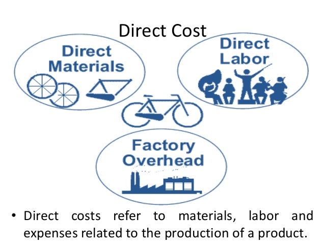 direct labor as a variable cost 1 answer to direct materials, direct labor, and factory overhead cost variance road gripper tire co manufactures automobile tires standard costs and actual costs. direct labor as a variable cost 1 answer to direct materials, direct labor, and factory overhead cost variance road gripper tire co manufactures automobile tires standard costs and actual costs.