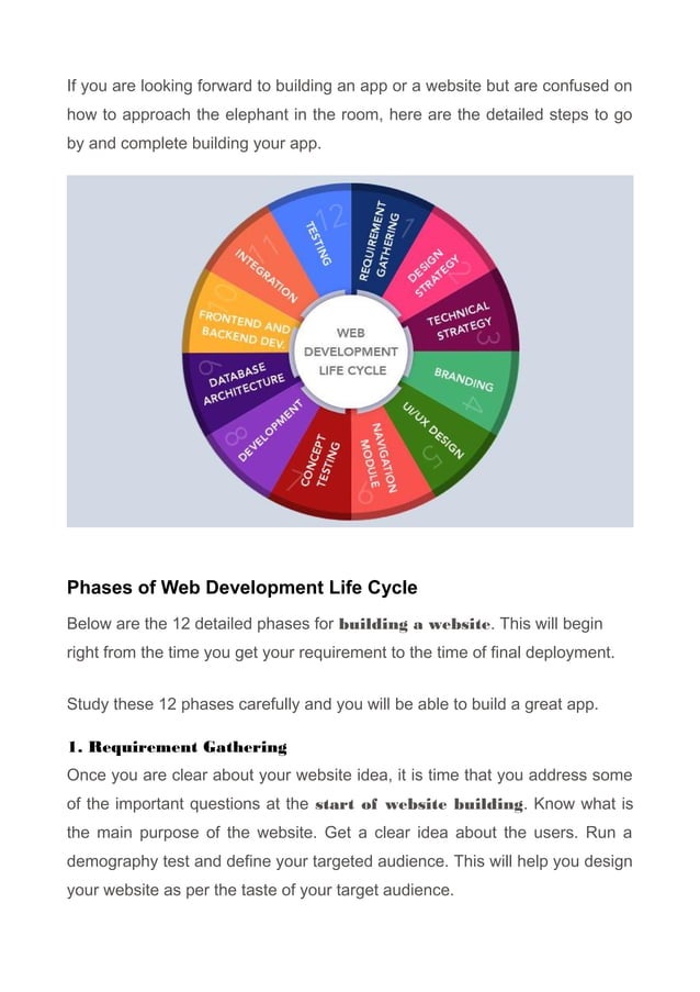 12 Phases of Web Development Life Cycle | PDF