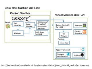 http://cuckoo-droid.readthedocs.io/en/latest/installation/guest_android_device/architecture/
 