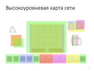 Высокоуровневая карта сети
7
 