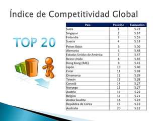 12 pilares de la competitividad - Panamá