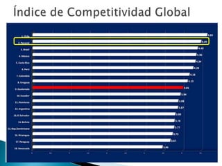 12 pilares de la competitividad - Panamá