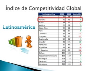 12 pilares de la competitividad - Panamá