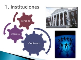 Persona




Empresa



               Gobierno
 