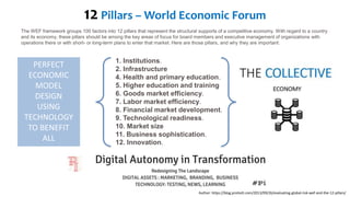 12 Pillars – World Economic Forum
The WEF framework groups 100 factors into 12 pillars that represent the structural supports of a competitive economy. With regard to a country
and its economy, these pillars should be among the key areas of focus for board members and executive management of organizations with
operations there or with short- or long-term plans to enter that market. Here are those pillars, and why they are important:
Author: https://blog.protiviti.com/2013/09/26/evaluating-global-risk-wef-and-the-12-pillars/
1. Institutions.
2. Infrastructure
4. Health and primary education.
5. Higher education and training
6. Goods market efficiency.
7. Labor market efficiency.
8. Financial market development.
9. Technological readiness.
10. Market size
11. Business sophistication.
12. Innovation.
PERFECT
ECONOMIC
MODEL
DESIGN
USING
TECHNOLOGY
TO BENEFIT
ALL
 