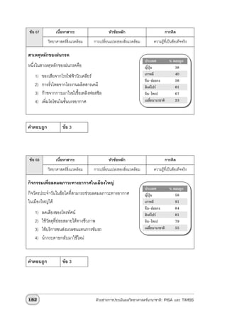 ขอ 67           เนื้อหาสาระ                 หัวขอหลัก                          การคิด
            วิทยาศาสตรสิ่งแวดลอม   การเปลี่ยนแปลงของสิ่งแวดลอม        ความรูที่เปนขอเท็จจริง

สาเหตุหลักของฝนกรด
                                                                    ประเทศ         % ตอบถูก
หนึงในสาเหตุหลักของฝนกรดคือ
   ่                                                                ญี่ปุน           38
   1)    ของเสียจากโรงไฟฟานิวเคลียร                               เกาหลี            40
                                                                    จีน-ฮองกง        56
   2)    การรั่วไหลจากโรงงานผลิตสารเคมี                             สิงคโปร         61
   3)    กาซจากการเผาไหมเชื้อเพลิงฟอสซิล                          จีน-ไทเป          67
   4)    เพิ่มโอโซนในชั้นบรรยากาศ                                   เฉลี่ยนานาชาติ    23




คําตอบถูก            ขอ 3




ขอ 68           เนื้อหาสาระ                 หัวขอหลัก                          การคิด
            วิทยาศาสตรสิ่งแวดลอม   การเปลี่ยนแปลงของสิ่งแวดลอม        ความรูที่เปนขอเท็จจริง

กิจกรรมเพื่อลดมลภาวะทางอากาศในเมืองใหญ
                                                                    ประเทศ         % ตอบถูก
กิจวัตรประจําวันในขอใดที่สามารถชวยลดมลภาวะทางอากาศ                ญี่ปุน           58
ในเมืองใหญได                                                      เกาหลี            91
                                                                    จีน-ฮองกง        84
   1)    ลดเสียงของโทรทัศน                                         สิงคโปร         81
   2)    ใชวัสดุที่ยอยสลายไดทางชีวภาพ                            จีน-ไทเป          79
   3)    ใชบริการขนสงมวลชนแทนการขับรถ                             เฉลี่ยนานาชาติ    55
   4)    นํากระดาษกลับมาใชใหม


คําตอบถูก            ขอ 3




182                                   ตัวอยางการประเมินผลวิทยาศาสตรนานาชาติ: PISA และ TIMSS
 