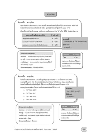 ความรอน


    คําถามที่ 1 : ความรอน
       ปติกําลังทํางานซอมแซมบาน เขานําขวดน้า ตะปูเหล็ก และไมชิ้นหนึ่งไวในทายรถยนต หลังจากที่
                                              ํ
       รถออกไปอยูกลางแดดเปนเวลา 3 ชั่วโมง อุณหภูมิภายในรถสูงถึงประมาณ 40๐C
       เกิดอะไรขึ้นกับวัตถุในรถยนต จงเขียนวงกลมลอมรอบคําวา “ใช” หรือ “ไมใช” ในแตละขอความ
                เหตุการณนเี้ กิดขึนกับวัตถุหรือไม
                                   ้                      ใช หรือ ไมใช
          วัตถุทุกชนิดมีอุณหภูมิเทากัน                    ใช / ไมใช        คะแนนเต็ม
          หลังจากระยะเวลาหนึ่งน้ําเริ่มเดือด               ใช / ไมใช           ถูกทั้งสามขอ: ใช ไมใช ไมใช ตามลําดับ
          หลังจากระยะเวลาหนึ่งตะปูเหล็กเริ่มรอนแดง        ใช / ไมใช        ไมมีคะแนน
                                                                                  คําตอบอื่นๆ


        ลักษณะเฉพาะของขอสอบ
                                                                                ประเทศ            % ตอบถูก
        สมรรถนะ : การอธิบายปรากฏการณเชิงวิทยาศาสตร
                                                                                ไทย                 0.87
        ความรู : ระบบทางกายภาพ (ความรูวิทยาศาสตร)
        การใชความรู : ขอบเขตของวิทยาศาสตรและเทคโนโลยี                      หมายเหตุ: เปนขอสอบที่ใชเฉพาะ
                                                                              การทดลองภาคสนามจึงไมมีขอมูล
        สถานการณ : สังคม
                                                                              ของประเทศอื่น
        ลักษณะของขอสอบ : เลือกตอบเชิงซอน



    คําถามที่ 2 : ความรอน
       ในวันนั้น ปตมีกาแฟรอน 1 ถวยที่มีอณหภูมิประมาณ 90๐C และน้ําแรเย็น 1 ถวยที่มี
                    ิ                       ุ
       อุณหภูมิประมาณ 5๐C ถวยทั้งสองเหมือนกันทุกประการทั้งลักษณะ ขนาด และปริมาตร
       ของเครื่องดื่มแตละอยางก็เทากัน ปติวางถวยไวในหองที่อณหภูมิประมาณ 20๐C
                                                                 ุ
       อุณหภูมิของกาแฟและน้าแรนาจะเปนเทาใดหลังจากตั้งไว 10 นาที
                           ํ    
                                                                                     คะแนนเต็ม
           1. 70ºC และ 10ºC
                                                                                       ขอ 1. 70๐C และ 10๐C
           2. 90ºC และ 5ºC                                                           ไมมีคะแนน
           3. 70ºC และ 25ºC                                                            คําตอบอื่นๆ
           4. 20ºC และ 20ºC


     ลักษณะเฉพาะของขอสอบ                                                     ประเทศ          % ตอบถูก
     สมรรถนะ : การอธิบายปรากฏการณเชิงวิทยาศาสตร                             ไทย              30.87
     ความรู : ระบบทางกายภาพ (ความรูวทยาศาสตร)
                                      ิ                                     หมายเหตุ: เปนขอสอบที่ใชเฉพาะ
     การใชความรู : ขอบเขตของวิทยาศาสตรและเทคโนโลยี                       การทดลองภาคสนามจึงไมมีขอมูล
     สถานการณ : สังคม                                                      ของประเทศอื่น
     ลักษณะของขอสอบ : เลือกตอบ



ตัวอยางการประเมินผลวิทยาศาสตรนานาชาติ: PISA และ TIMSS                                                             55
 