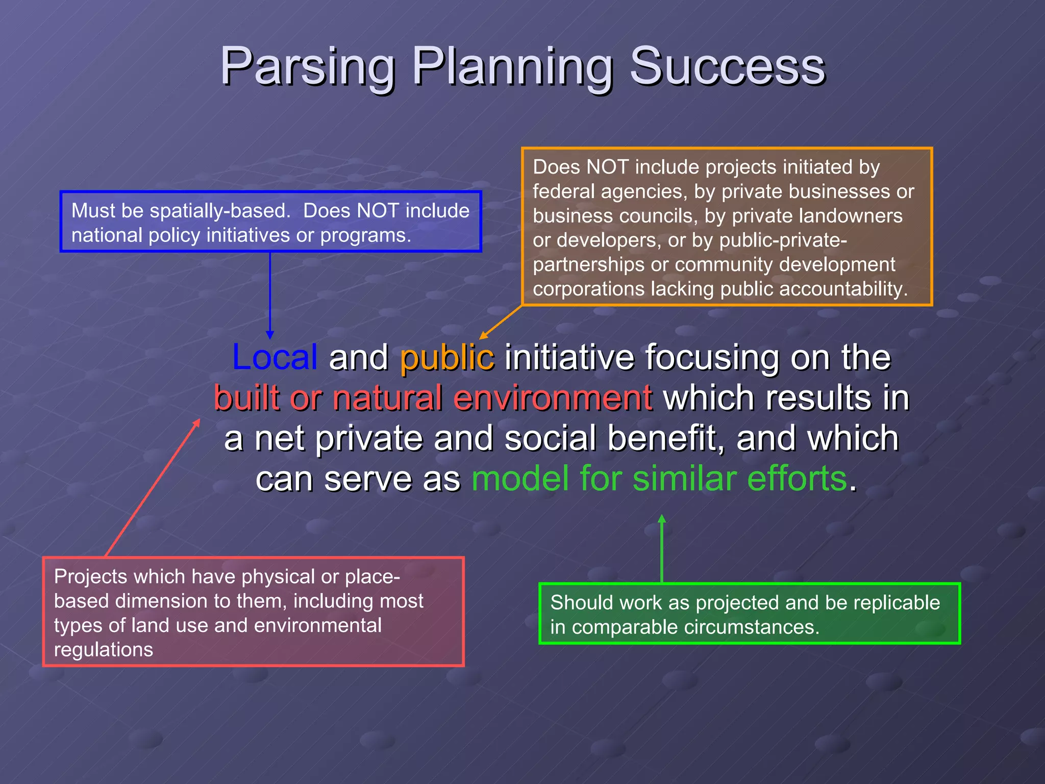 Parsing Planning Success Local  and  public   initiative focusing on the  built or natural environment  which results in a net private and social benefit, and which can serve as  model for similar efforts .  Does NOT include projects initiated by federal agencies, by private businesses or business councils, by private landowners or developers, or by public-private-partnerships or community development corporations lacking public accountability. Projects which have physical or place-based dimension to them, including most types of land use and environmental regulations  Must be spatially-based.  Does NOT include national policy initiatives or programs.  Should work as projected and be replicable in comparable circumstances. 