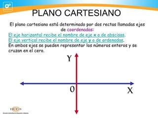 PLANO CARTESIANO
El plano cartesiano está determinado por dos rectas llamadas ejes
de coordenadas:
El eje horizontal recib...