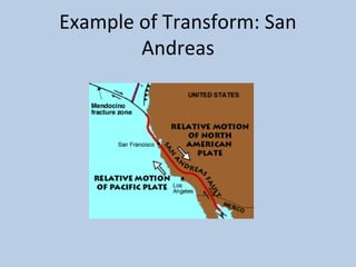 Example of Transform: San
Andreas
 