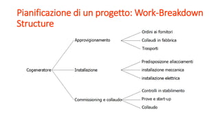 Pianificazione di un progetto: Work-Breakdown
Structure
 
