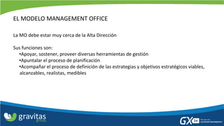 EL MODELO MANAGEMENT OFFICE 
La MO debe estar muy cerca de la Alta Dirección 
Sus funciones son: 
•Apoyar, sostener, proveer diversas herramientas de gestión 
•Apuntalar el proceso de planificación 
•Acompañar el proceso de definición de las estrategias y objetivos estratégicos viables, alcanzables, realistas, medibles 
 