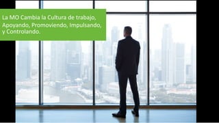 La MO Cambia la Cultura de trabajo, Apoyando, Promoviendo, Impulsando, y Controlando.  