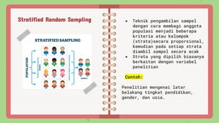 Population Sampling Types Comprehensive Guide to Population, Sampling Techniques, and Sample Size ...