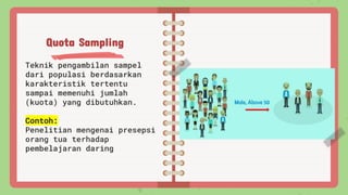 Comprehensive Guide to Population, Sampling Techniques, and Sample Size ...