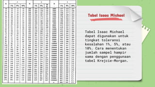 Comprehensive Guide to Population, Sampling Techniques, and Sample Size ...
