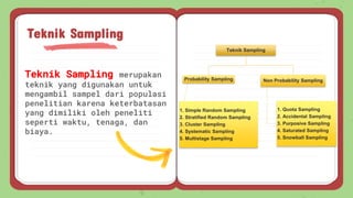 Comprehensive Guide to Population, Sampling Techniques, and Sample Size ...