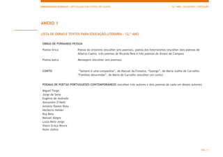 APRENDIZAGENS ESSENCIAIS | ARTICULAÇÃO COM O PERFIL DOS ALUNOS 12.º ANO | SECUNDÁRIO | PORTUGUÊS
PÁG. 11
ANEXO 1
LISTA DE OBRAS E TEXTOS PARA EDUCAÇÃO LITERÁRIA – 12.º ANO
OBRAS DE FERNANDO PESSOA
Poesia lírica Poesia do ortónimo (escolher seis poemas), poesia dos heterónimos (escolher dois poemas de
Alberto Caeiro, três poemas de Ricardo Reis e três poemas de Álvaro de Campos)
Poesia épica Mensagem (escolher seis poemas)
CONTO “Sempre é uma companhia”, de Manuel da Fonseca; “George”, de Maria Judite de Carvalho;
“Famílias desavindas”, de Mário de Carvalho (escolher um conto)
POEMAS DE POETAS PORTUGUESES CONTEMPORÂNEOS (escolher três autores e dois poemas de cada um desses autores)
Miguel Torga
Jorge de Sena
Eugénio de Andrade
Alexandre O’Neill
António Ramos Rosa
Herberto Helder
Ruy Belo
Manuel Alegre
Luiza Neto Jorge
Vasco Graça Moura
Nuno Júdice
 