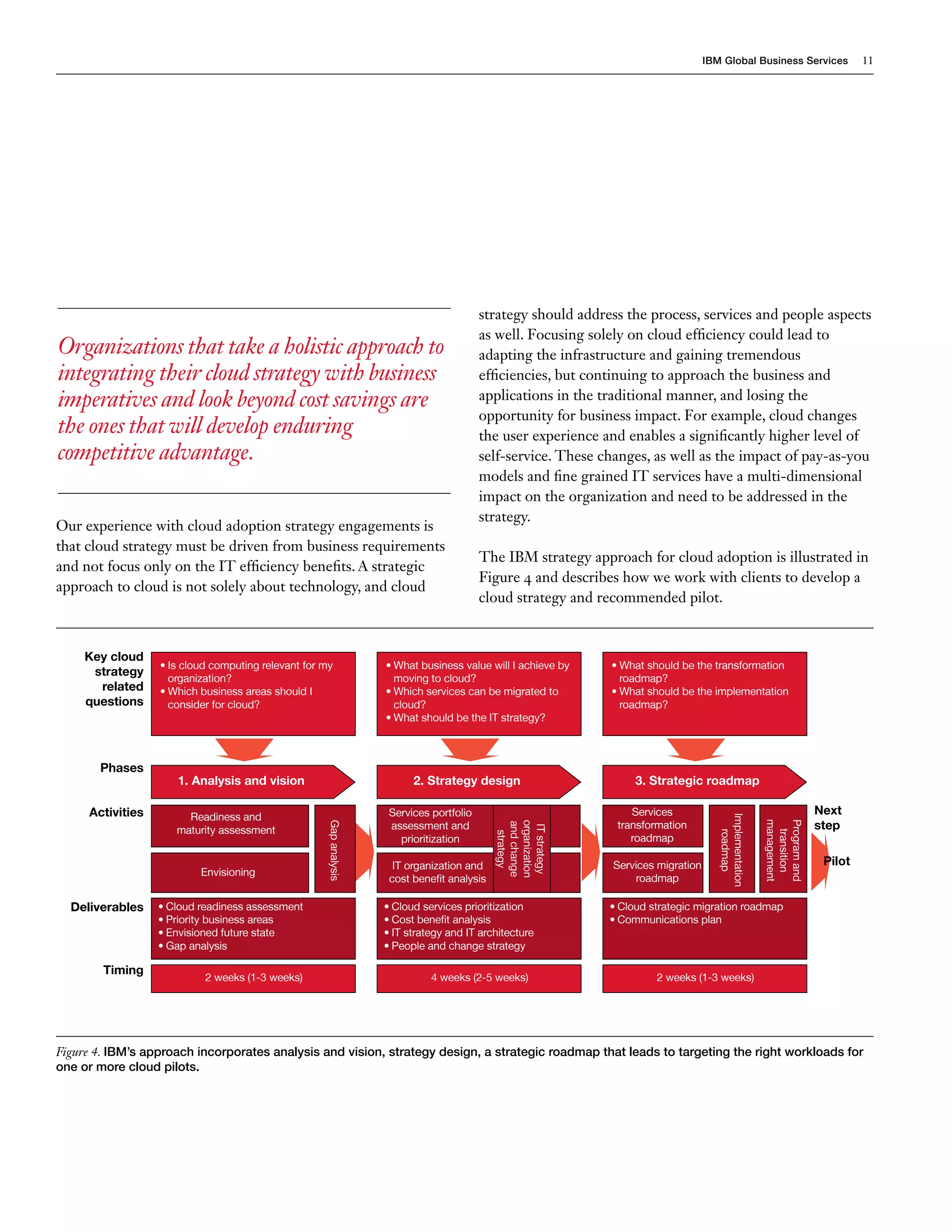 IBM Global Business Services                11




                                                                                          strategy should address the process, services and people aspects
                                                                                          as well. Focusing solely on cloud efficiency could lead to
Organizations that take a holistic approach to                                            adapting the infrastructure and gaining tremendous
integrating their cloud strategy with business                                            efficiencies, but continuing to approach the business and
imperatives and look beyond cost savings are                                              applications in the traditional manner, and losing the
                                                                                          opportunity for business impact. For example, cloud changes
the ones that will develop enduring                                                       the user experience and enables a significantly higher level of
competitive advantage.                                                                    self-service. These changes, as well as the impact of pay-as-you
                                                                                          models and fine grained IT services have a multi-dimensional
                                                                                          impact on the organization and need to be addressed in the
                                                                                          strategy.
Our experience with cloud adoption strategy engagements is
that cloud strategy must be driven from business requirements
                                                                                          The IBM strategy approach for cloud adoption is illustrated in
and not focus only on the IT efficiency benefits. A strategic
                                                                                          Figure 4 and describes how we work with clients to develop a
approach to cloud is not solely about technology, and cloud
                                                                                          cloud strategy and recommended pilot.


     Key cloud
                  •	Is cloud computing relevant for my              •	What business value will I achieve by    •	What should be the transformation
      strategy
                    organization?                                     moving to cloud?                           roadmap?
       related    •	Which business areas should I                   •	Which services can be migrated to        •	What should be the implementation
     questions      consider for cloud?                               cloud?                                     roadmap?
                                                                    •	What should be the IT strategy?



       Phases
                     1. Analysis and vision                               2. Strategy design                        3. Strategic roadmap

     Activities        Readiness and                                 Services portfolio                            Services                                            Next
                                                                                                                                       Implementation




                                                                                                                transformation                                         step
                                                                                                                                                        management




                                                                     assessment and
                                                                                                                                                        Program and
                                                                                             organization
                                                     Gap analysis




                                                                                             and change




                     maturity assessment
                                                                                              IT strategy




                                                                                                                                                          transition
                                                                                                                                          roadmap
                                                                                                strategy




                                                                       prioritization                              roadmap

                                                                      IT organization and                      Services migration                                       Pilot
                          Envisioning
                                                                     cost	benefit	analysis                         roadmap

  Deliverables    •	Cloud readiness assessment                      •	Cloud services prioritization            •	Cloud strategic migration roadmap
                  •	Priority business areas                         •	Cost	benefit	analysis                    •	Communications plan
                  •	Envisioned future state                         •	IT strategy and IT architecture
                  •	Gap analysis                                    •	People and change strategy

        Timing
                           2 weeks (1-3 weeks)                                4 weeks (2-5 weeks)                       2 weeks (1-3 weeks)




Figure 4. IBM’s approach incorporates analysis and vision, strategy design, a strategic roadmap that leads to targeting the right workloads for
one or more cloud pilots.
 