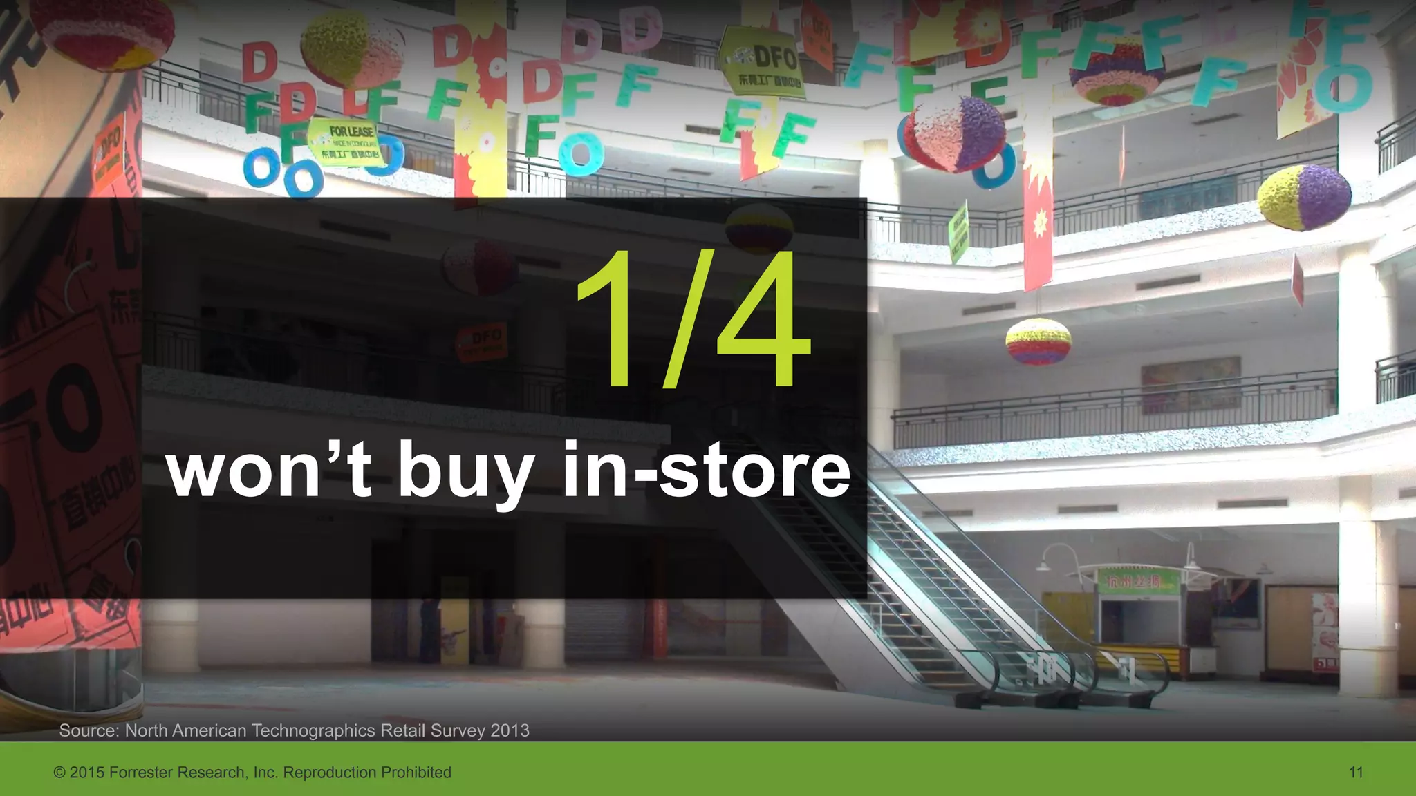 © 2015 Forrester Research, Inc. Reproduction Prohibited 11
won’t buy in-store
1/4
Source: North American Technographics Retail Survey 2013
 