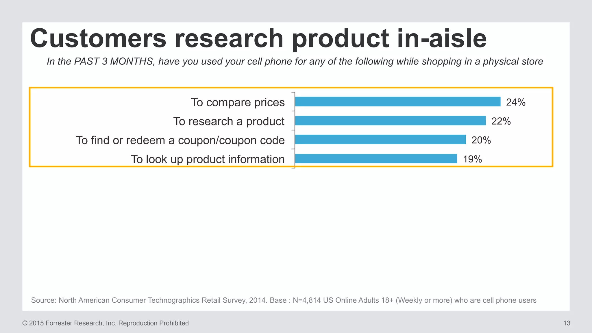 © 2015 Forrester Research, Inc. Reproduction Prohibited 13
12%
15%
15%
17%
17%
18%
19%
20%
22%
24%
To check availability of a product
To read customer reviews of a product
To access my shopping list
To access the Internet via guest Wi-Fi
To locate a nearby store or to check store hours
To take picture of a product to share with friends
To look up product information
To find or redeem a coupon/coupon code
To research a product
To compare prices
In the PAST 3 MONTHS, have you used your cell phone for any of the following while shopping in a physical store
Source: North American Consumer Technographics Retail Survey, 2014. Base : N=4,814 US Online Adults 18+ (Weekly or more) who are cell phone users
Customers research product in-aisle
 