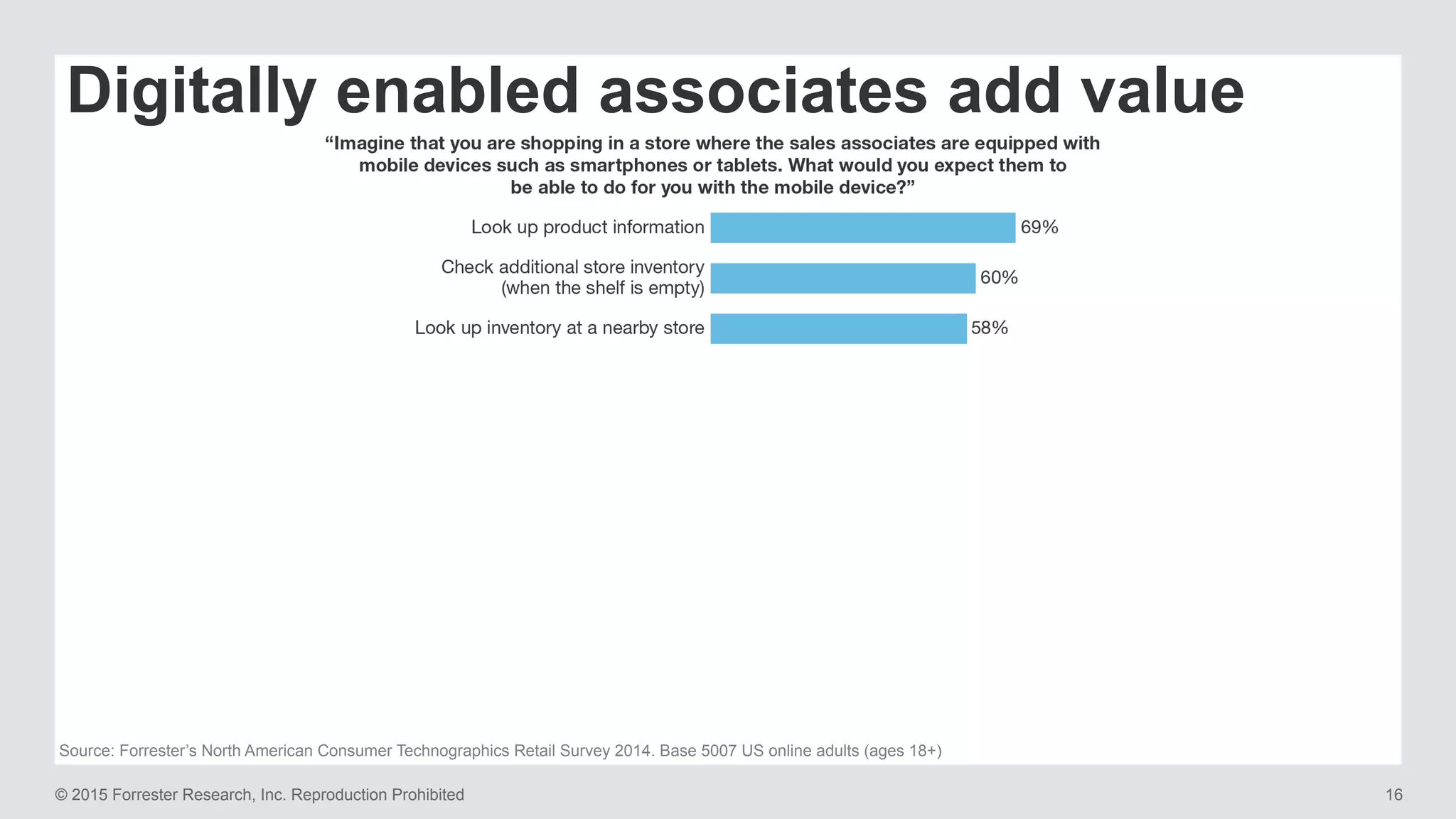 © 2015 Forrester Research, Inc. Reproduction Prohibited 16
Source: Forrester’s North American Consumer Technographics Retail Survey 2014. Base 5007 US online adults (ages 18+)
Digitally enabled associates add value
 
