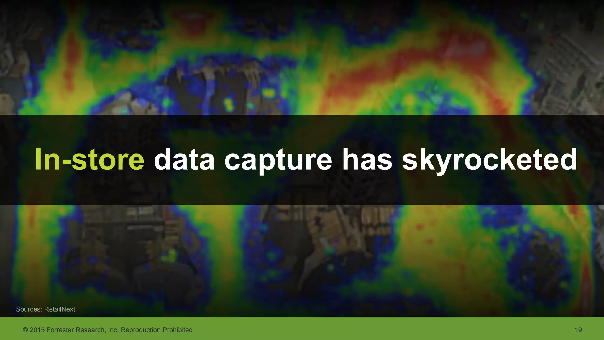 © 2015 Forrester Research, Inc. Reproduction Prohibited 19
In-store data capture has skyrocketed
Sources: RetailNext
 