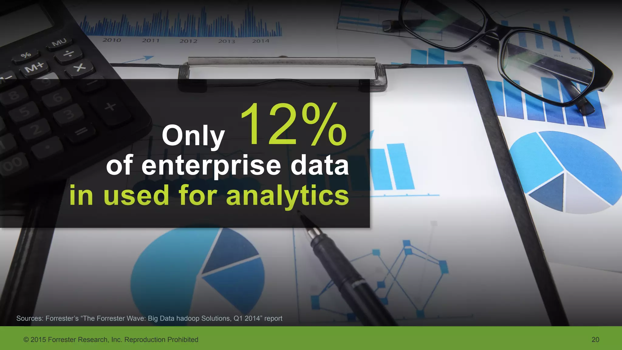 © 2015 Forrester Research, Inc. Reproduction Prohibited 20
of enterprise data
in used for analytics
12%Only
Sources: Forrester’s “The Forrester Wave: Big Data hadoop Solutions, Q1 2014” report
 