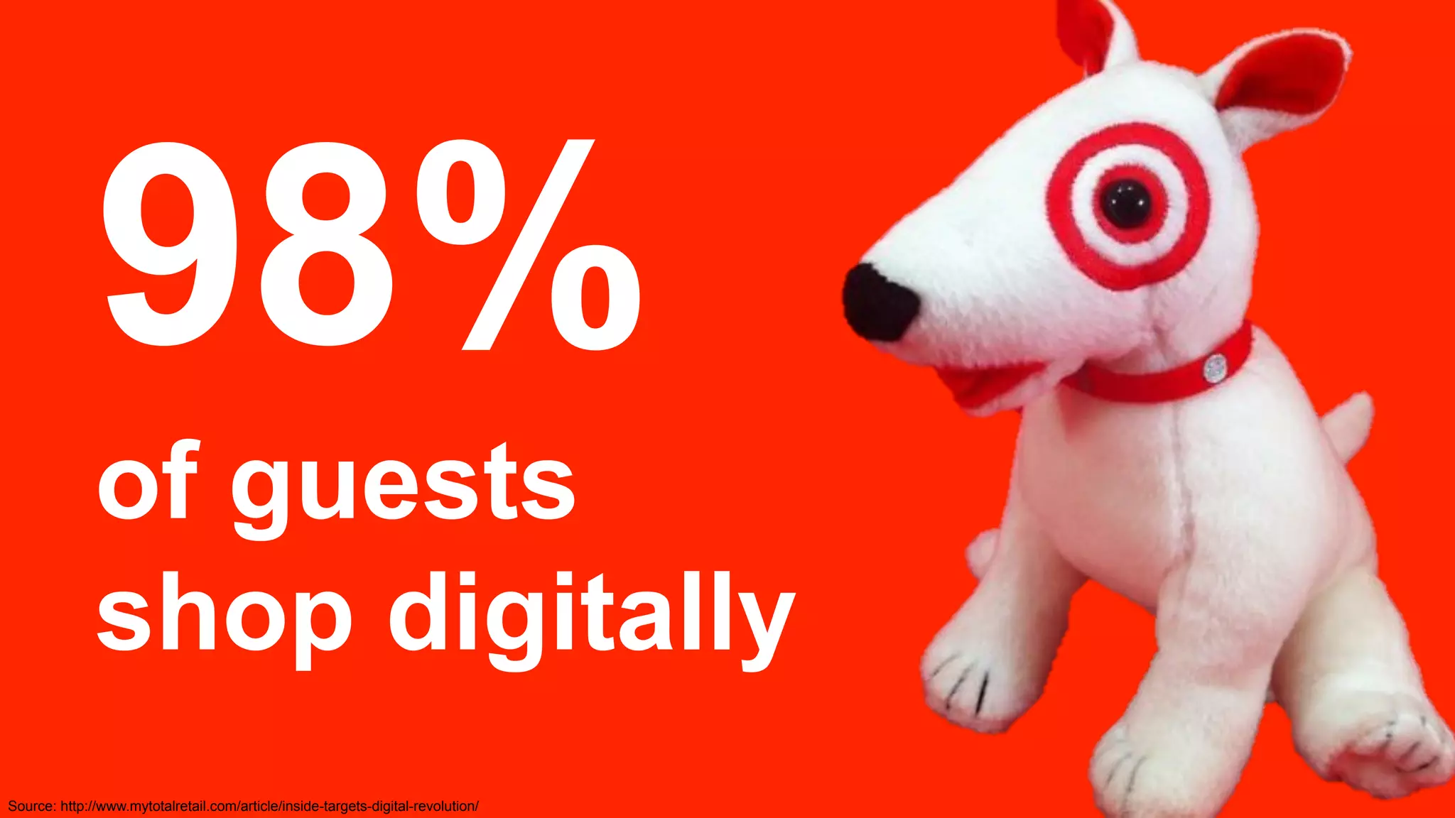 98%
of guests
shop digitally
Source: http://www.mytotalretail.com/article/inside-targets-digital-revolution/
 