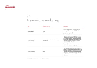 Crafted
INFORMATION
4.0
Dynamic remarketing
Key Example values Definition
ecomm_prodid 1234
Product ID: Must match the product ID from
the Google Merchant Center feed. This allows
the dynamic ad to show people the exact
product that they viewed.
ecomm_pagetype
Home, search results, category, product, basket,
purchase, other
Page type: Indicates which page people visited.
You need to use one of the values that are listed
in the middle column. A value must be present
on each page. These values might be for the lists
AdWords created for you, as well as for pages
not covered by the other values.
Important:
Every page needs to have a page type value.
ecomm_totalvalue £49.99
Total value: Specify the value of the product. On
a basket or purchase page, you need to specify the
total value (summing up the value of all products).
This value might be used in automated bidding
optimisation, and may also be used to categorise
your lists into groups according to the value
of products.
Table: Basic parameters and their definitions (support.google.com)
 