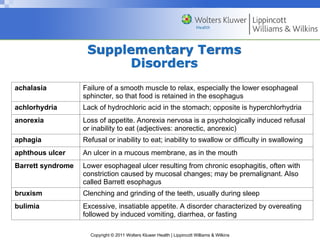 Hyperchlorhydria 12_PP_Digestive.ppt mbbs practical guide | PPT