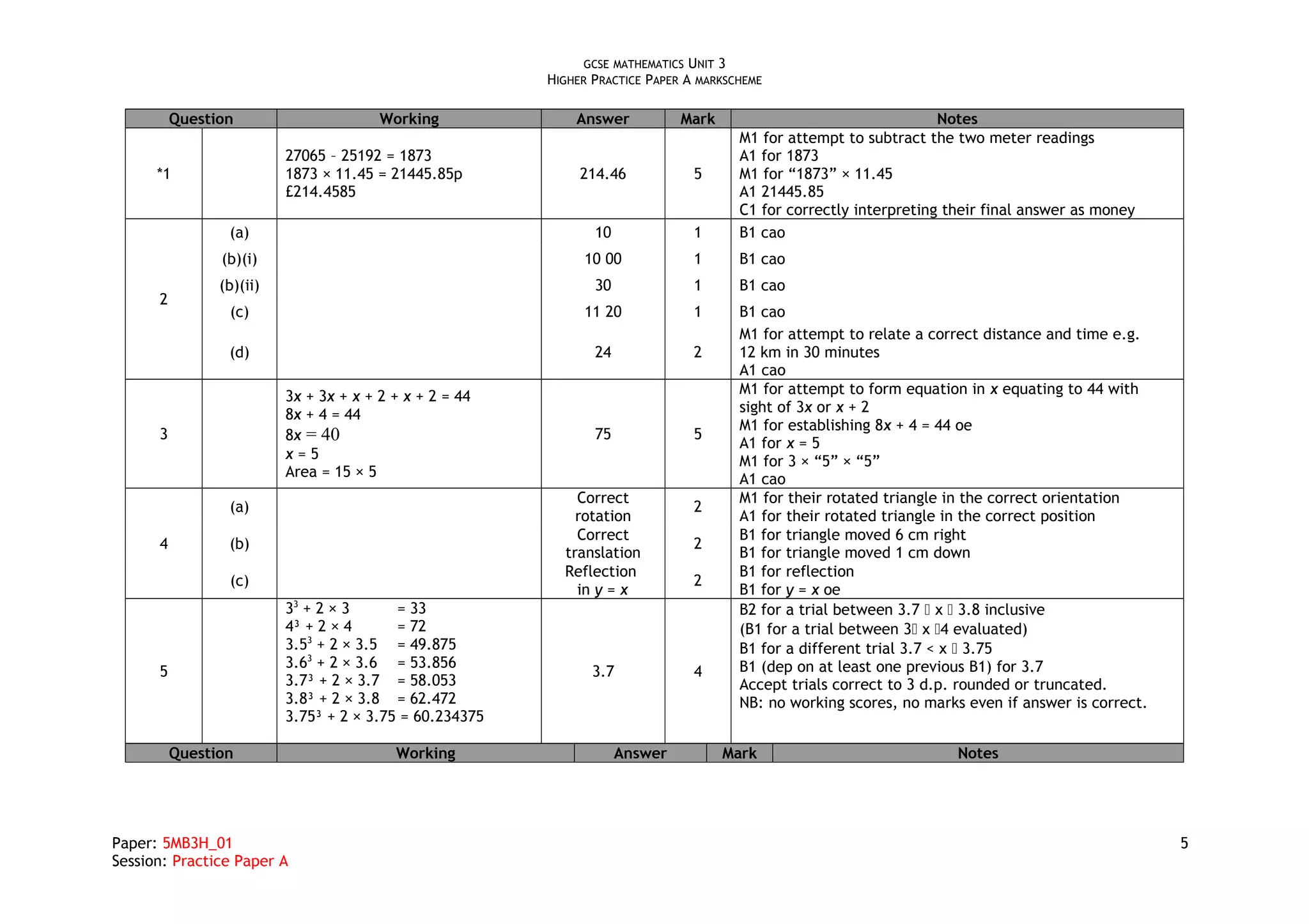 GCSE MATHEMATICS UNIT 3
HIGHER PRACTICE PAPER A MARKSCHEME
Question Working Answer Mark Notes
*1
27065 – 25192 = 1873
1873 × 11.45 = 21445.85p
£214.4585
214.46 5
M1 for attempt to subtract the two meter readings
A1 for 1873
M1 for “1873” × 11.45
A1 21445.85
C1 for correctly interpreting their final answer as money
2
(a) 10 1 B1 cao
(b)(i) 10 00 1 B1 cao
(b)(ii) 30 1 B1 cao
(c) 11 20 1 B1 cao
(d) 24 2
M1 for attempt to relate a correct distance and time e.g.
12 km in 30 minutes
A1 cao
3
3x + 3x + x + 2 + x + 2 = 44
8x + 4 = 44
8x = 40
x = 5
Area = 15 × 5
75 5
M1 for attempt to form equation in x equating to 44 with
sight of 3x or x + 2
M1 for establishing 8x + 4 = 44 oe
A1 for x = 5
M1 for 3 × “5” × “5”
A1 cao
4
(a)
Correct
rotation
2
M1 for their rotated triangle in the correct orientation
A1 for their rotated triangle in the correct position
(b)
Correct
translation
2
B1 for triangle moved 6 cm right
B1 for triangle moved 1 cm down
(c)
Reflection
in y = x
2
B1 for reflection
B1 for y = x oe
5
33
+ 2 × 3 = 33
4³ + 2 × 4 = 72
3.53
+ 2 × 3.5 = 49.875
3.63
+ 2 × 3.6 = 53.856
3.7³ + 2 × 3.7 = 58.053
3.8³ + 2 × 3.8 = 62.472
3.75³ + 2 × 3.75 = 60.234375
3.7 4
B2 for a trial between 3.7  x  3.8 inclusive
(B1 for a trial between 3 x 4 evaluated)
B1 for a different trial 3.7 < x  3.75
B1 (dep on at least one previous B1) for 3.7
Accept trials correct to 3 d.p. rounded or truncated.
NB: no working scores, no marks even if answer is correct.
Question Working Answer Mark Notes
Paper: 5MB3H_01 5
Session: Practice Paper A
 