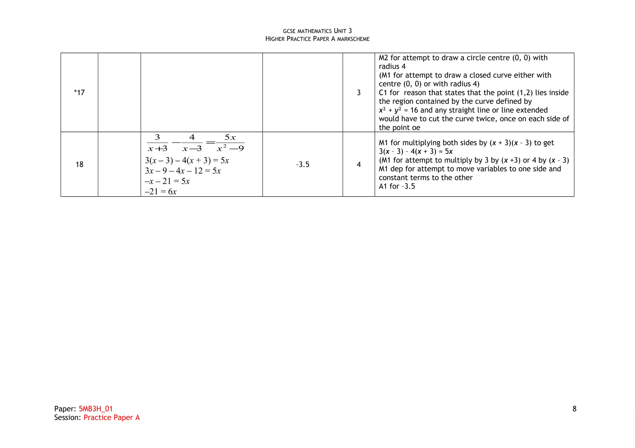 GCSE MATHEMATICS UNIT 3
HIGHER PRACTICE PAPER A MARKSCHEME
*17 3
M2 for attempt to draw a circle centre (0, 0) with
radius 4
(M1 for attempt to draw a closed curve either with
centre (0, 0) or with radius 4)
C1 for reason that states that the point (1,2) lies inside
the region contained by the curve defined by
x² + y² = 16 and any straight line or line extended
would have to cut the curve twice, once on each side of
the point oe
18
9
5
3
4
3
3
2
−
=
−
−
+ x
x
xx
3(x – 3) – 4(x + 3) = 5x
3x – 9 – 4x – 12 = 5x
–x – 21 = 5x
–21 = 6x
–3.5 4
M1 for multiplying both sides by (x + 3)(x – 3) to get
3(x – 3) – 4(x + 3) = 5x
(M1 for attempt to multiply by 3 by (x +3) or 4 by (x – 3)
M1 dep for attempt to move variables to one side and
constant terms to the other
A1 for –3.5
Paper: 5MB3H_01 8
Session: Practice Paper A
 