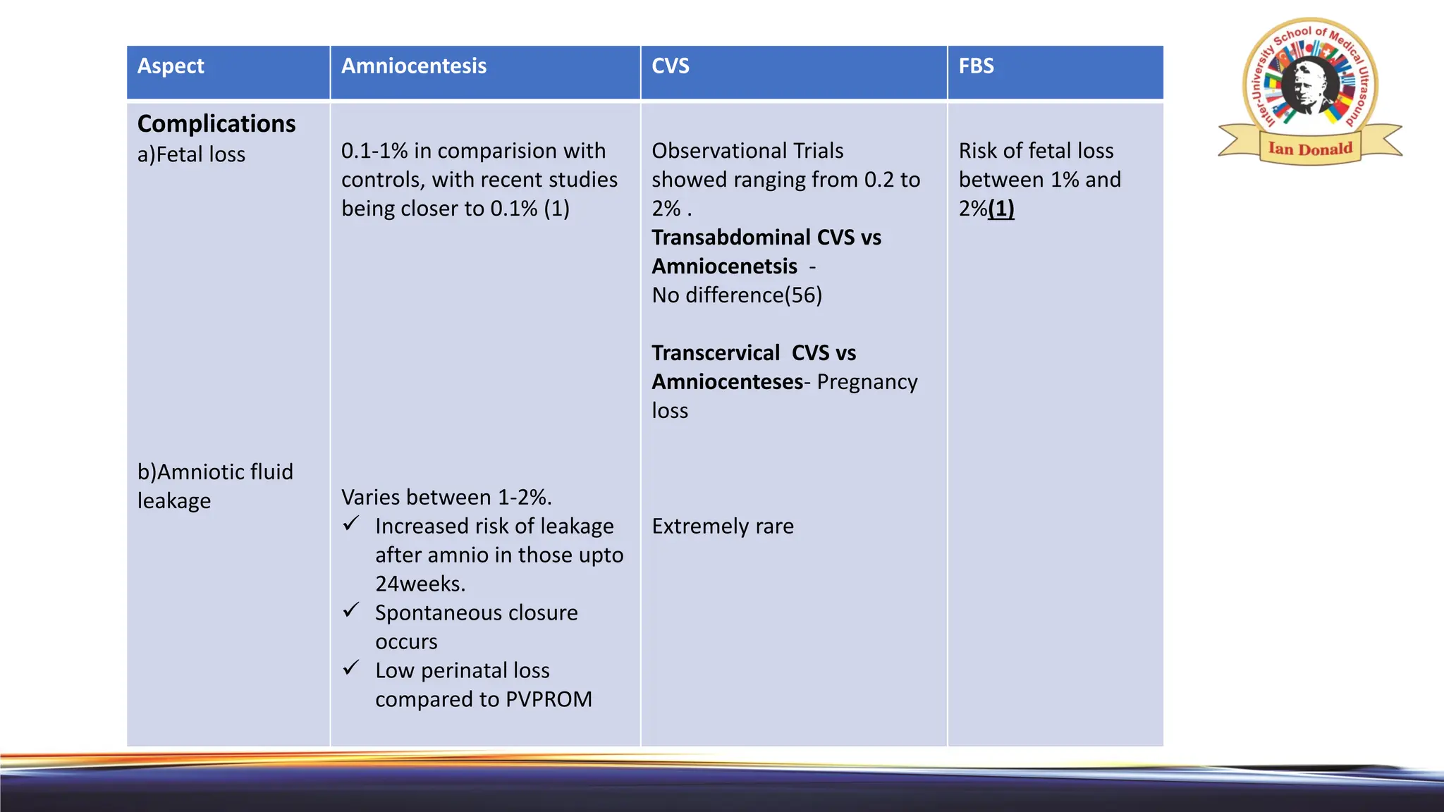 12_Prenatal_diagnotic_tests.pdf