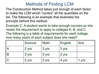 Science Math. English Arts
A 2 yrs 3 yrs 3 yrs
B 3 yrs 3 yrs 2 yrs
C 2 yrs 2 yrs 4 yrs 1 yrs
Methods of Finding LCM
The Construction Method takes just enough of each factor
to make the LCM which "covers" all the quantities on the
list. The following is an example that illustrates the
principle behind this method.
Example C. A student wants to take enough courses so she
meets the requirement to apply to colleges A, B, and C.
The following is a table of requirements for each college,
how many years of each subject does she need?
 