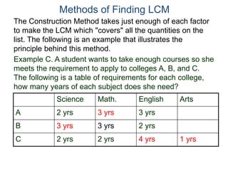 Science Math. English Arts
A 2 yrs 3 yrs 3 yrs
B 3 yrs 3 yrs 2 yrs
C 2 yrs 2 yrs 4 yrs 1 yrs
Methods of Finding LCM
The Construction Method takes just enough of each factor
to make the LCM which "covers" all the quantities on the
list. The following is an example that illustrates the
principle behind this method.
Example C. A student wants to take enough courses so she
meets the requirement to apply to colleges A, B, and C.
The following is a table of requirements for each college,
how many years of each subject does she need?
 