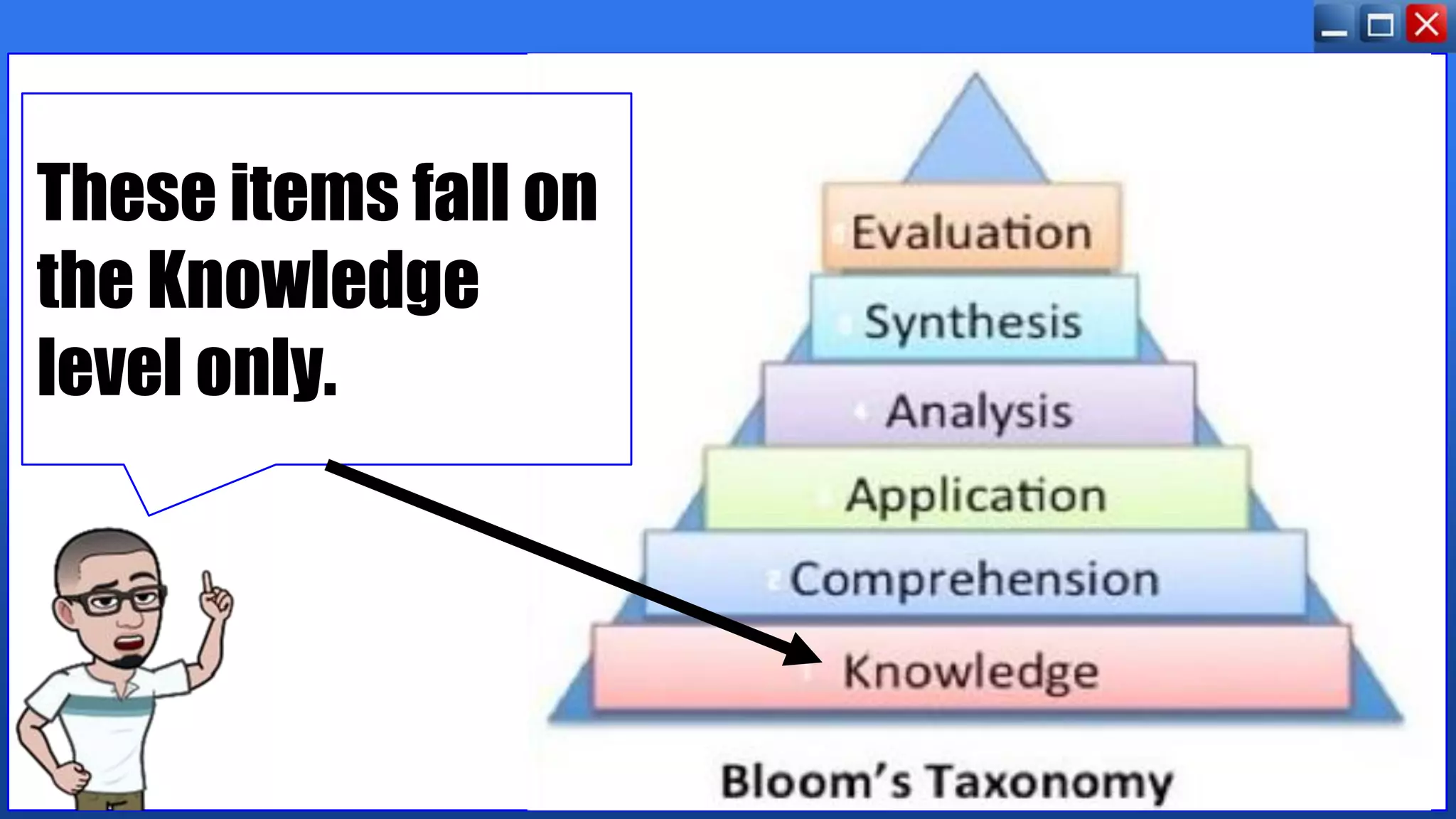 These items fall on
the Knowledge
level only.
 