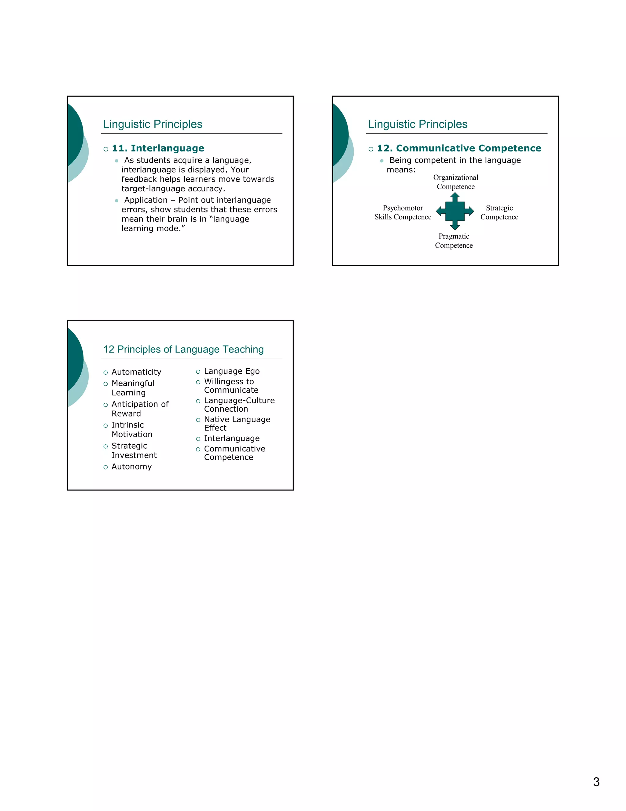 Linguistic Principles                        Linguistic Principles

 11. Interlanguage                            12. Communicative Competence
    As students acquire a language,              Being competent in the language
   interlanguage is displayed. Your              means:
   feedback helps learners move towards                   Organizational
   target-language accuracy.                               Competence
    Application – Point out interlanguage
   errors, show students that these errors      Psychomotor                     Strategic
   mean their brain is in “language           Skills Competence                Competence
   learning mode.”
                                                                   Pragmatic
                                                                  Competence




12 Principles of Language Teaching

 Automaticity           Language Ego
 Meaningful             Willingess to
 Learning               Communicate
 Anticipation of        Language-Culture
                        Connection
 Reward
                        Native Language
 Intrinsic              Effect
 Motivation             Interlanguage
 Strategic              Communicative
 Investment             Competence
 Autonomy




                                                                                            3
 