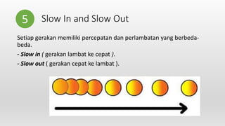 Slow In and Slow Out
Setiap gerakan memiliki percepatan dan perlambatan yang berbeda-
beda.
- Slow in ( gerakan lambat ke cepat ).
- Slow out ( gerakan cepat ke lambat ).
5
 