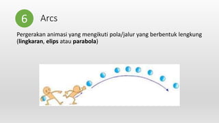 Arcs
Pergerakan animasi yang mengikuti pola/jalur yang berbentuk lengkung
(lingkaran, elips atau parabola)
6
 