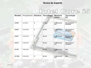 03/04/2017 11
Técnico de Suporte
 