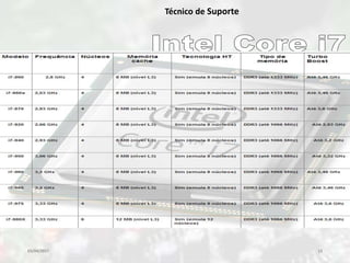 03/04/2017 13
Técnico de Suporte
 