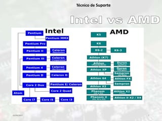 03/04/2017 7
Técnico de Suporte
 