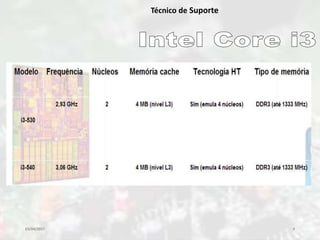 03/04/2017 9
Técnico de Suporte
 