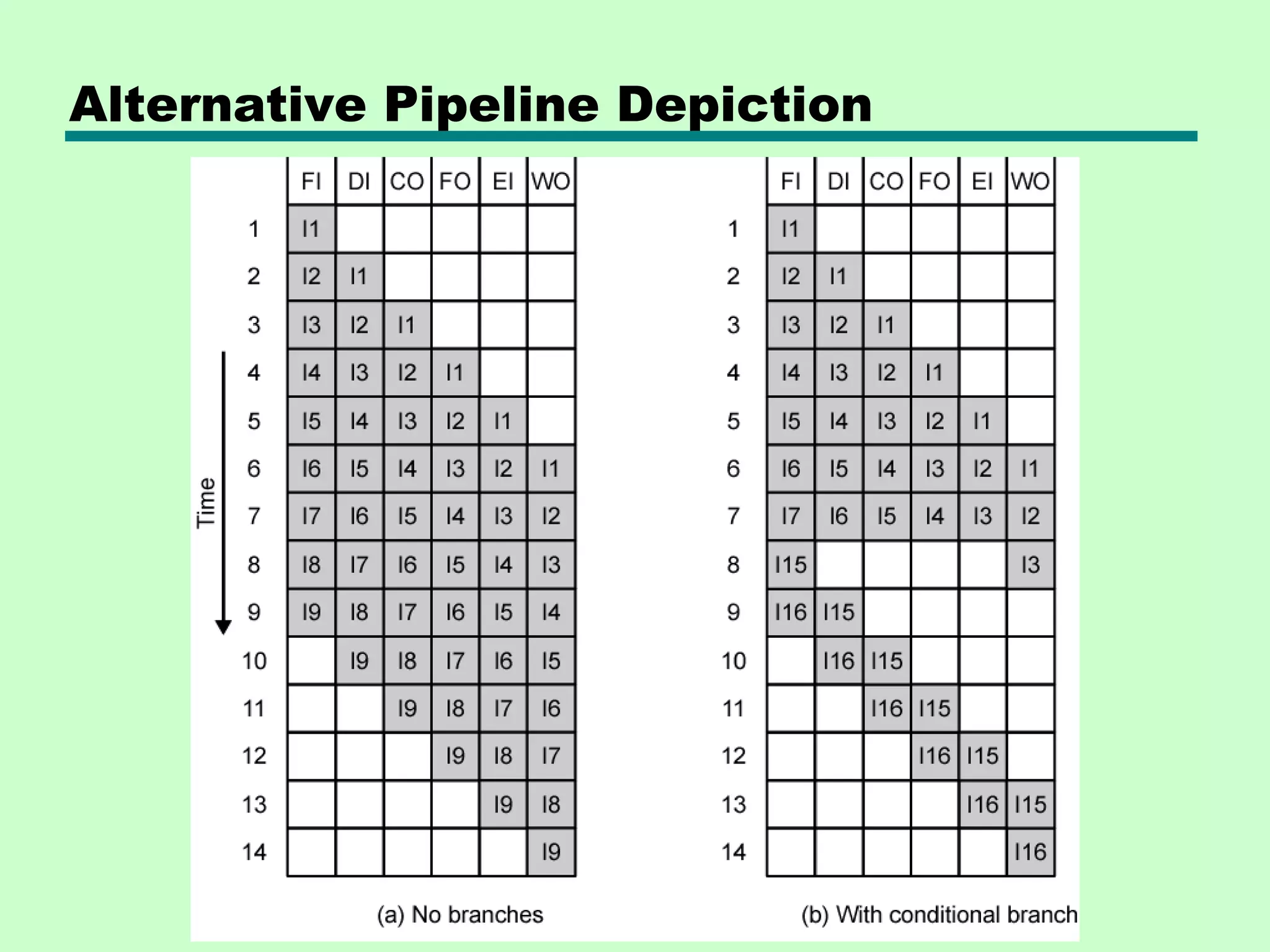Alternative Pipeline Depiction
 