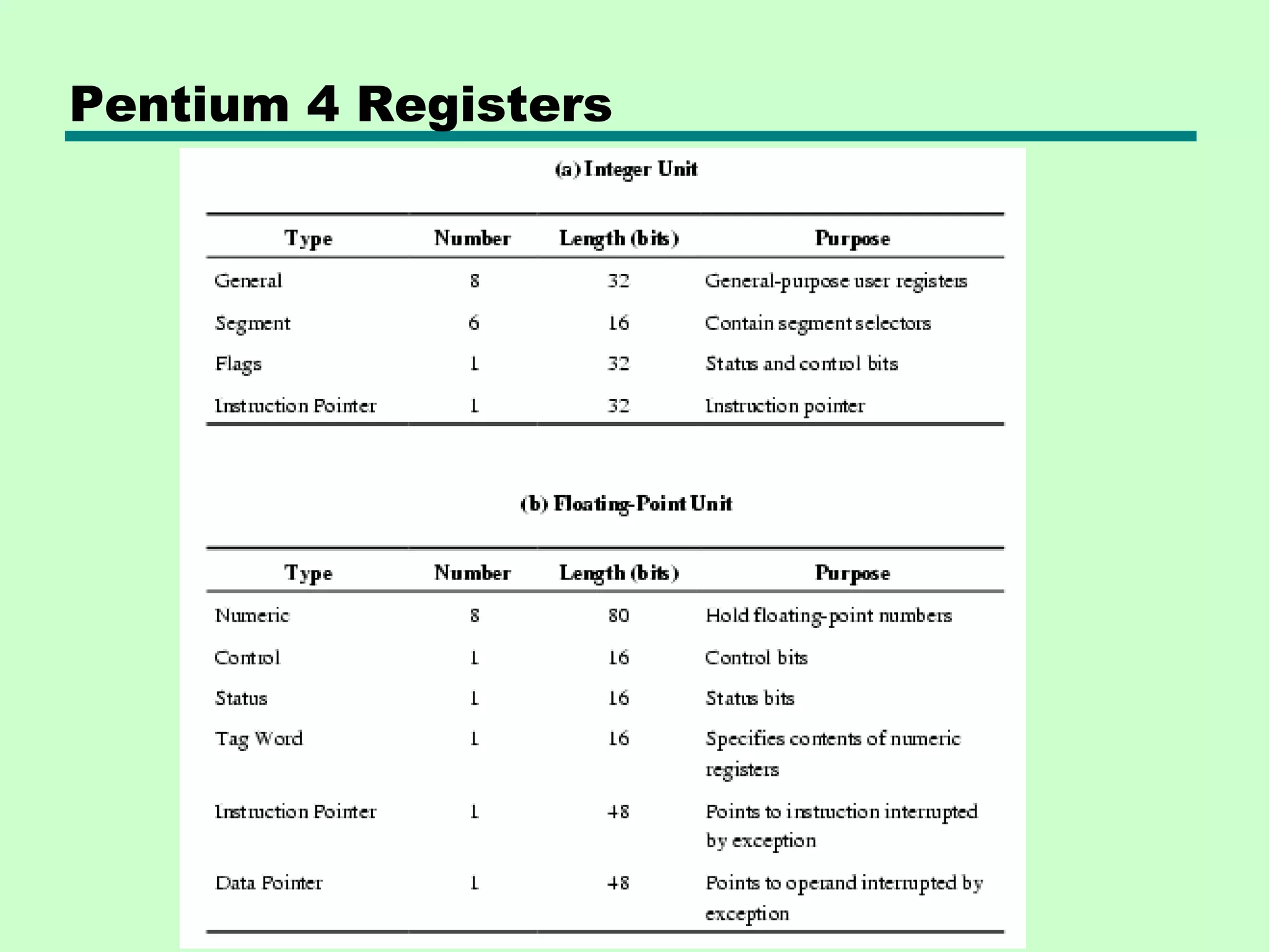 Pentium 4 Registers
 