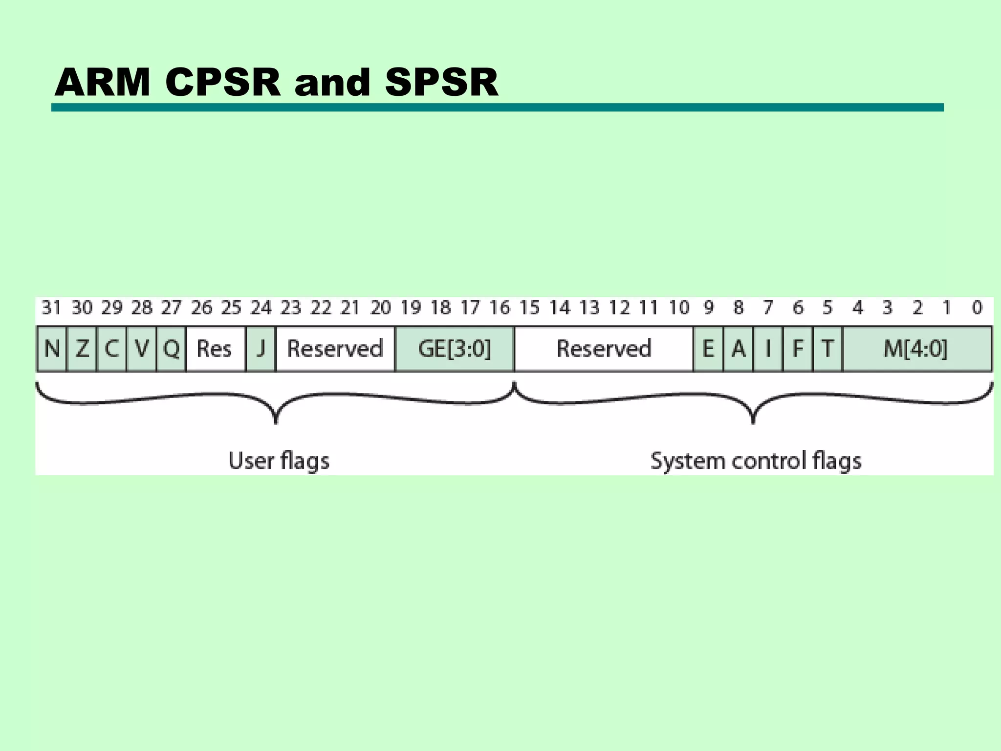 ARM CPSR and SPSR
 